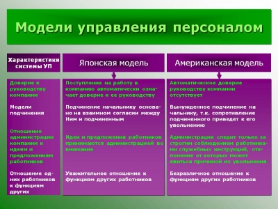 C:\Users\Кирилл\Desktop\metody_upravleniya_personalom_v_organizacii.jpg