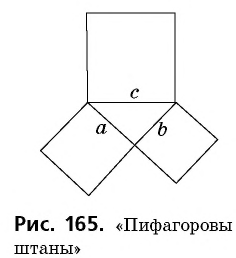 задания на площадь многоугольника