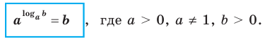 Логарифмическая функция, её свойства и график с примерами решения