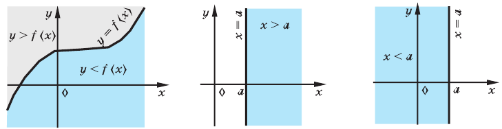 Тригонометрические функции с примерами решения