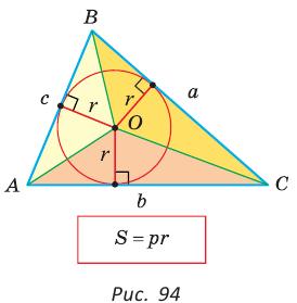 Все формулы вписанной и описанной окружности 9 класс