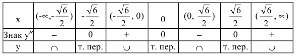 Дифференциальное исчисление - определение и вычисление с примерами решения