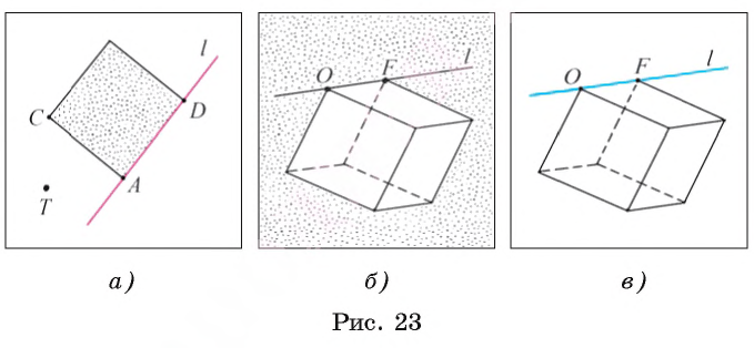 Взаимное расположение точек и прямых - определение и вычисление с примерами решения