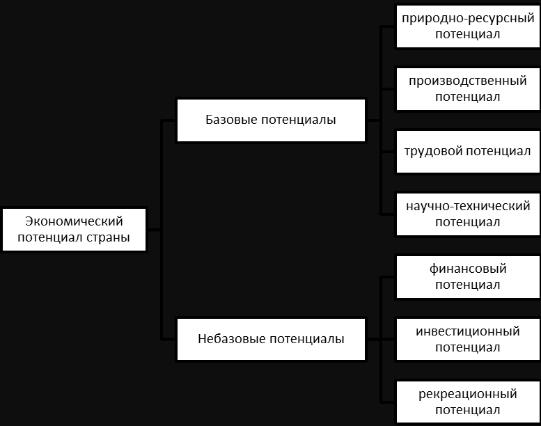 Факторы, влияющие на потребительский спрос - общие понятия, структура и процессы