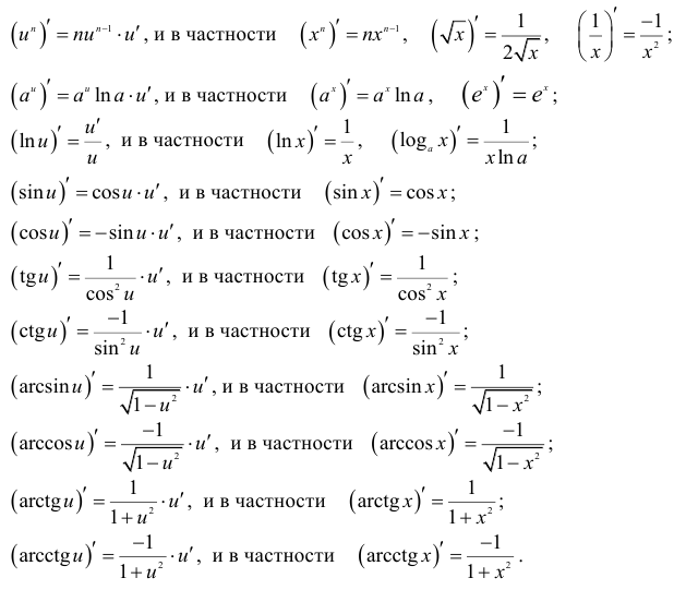 Дифференциальное исчисление функций одной переменной с примерами решения