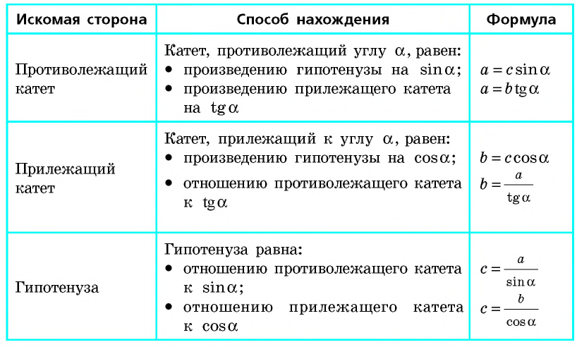 Решение прямоугольных треугольников с формулами и примерами вычисления