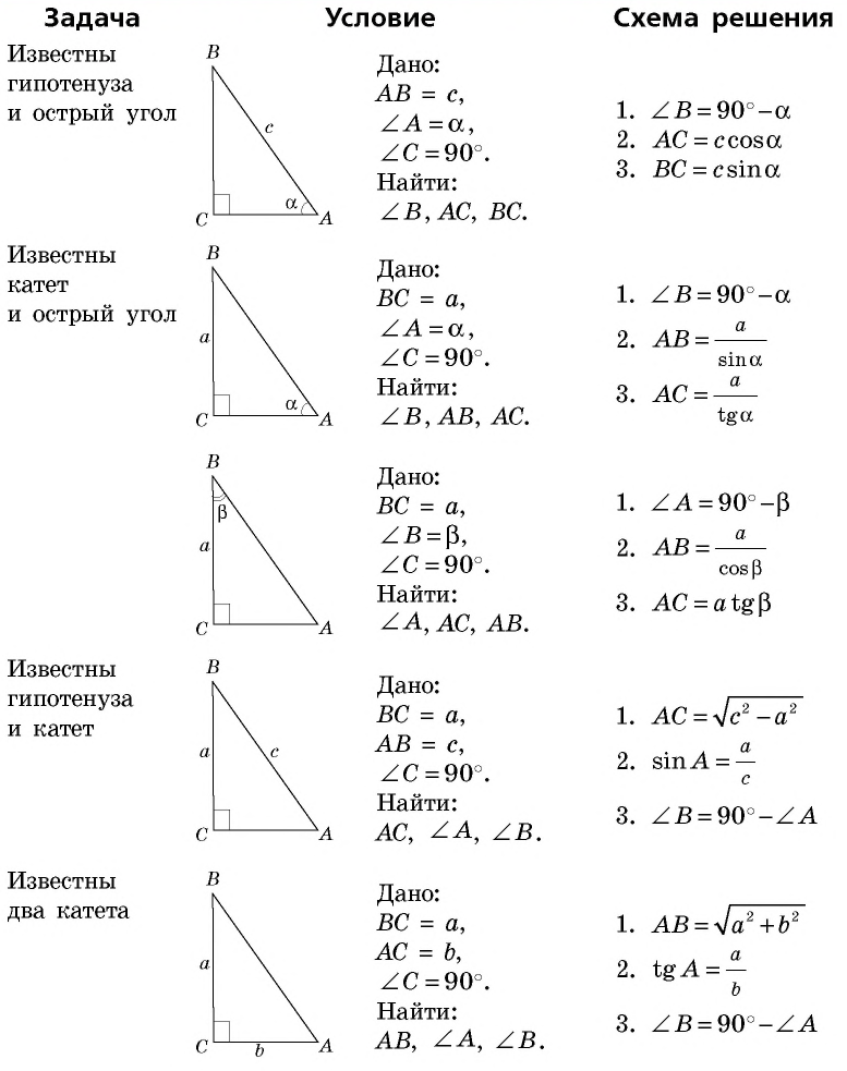Решение прямоугольных треугольников с формулами и примерами вычисления