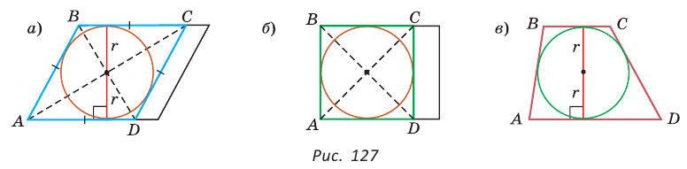 Вписанные окружности три чертежа