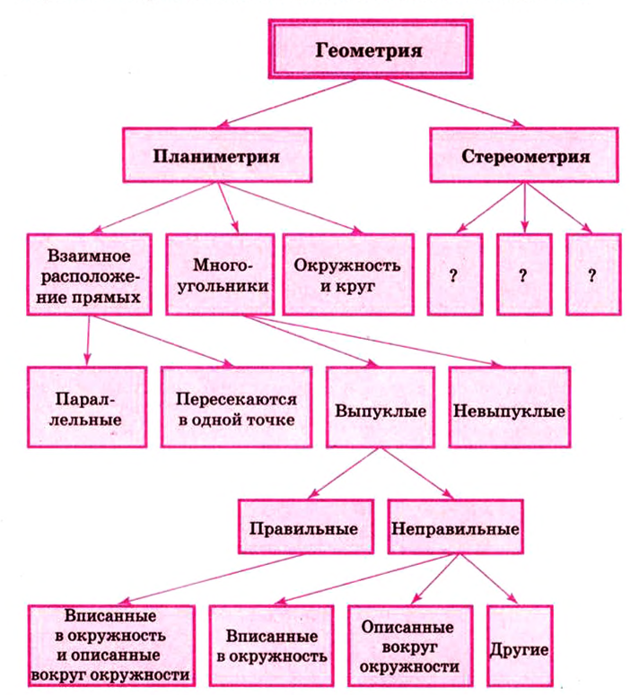 Стереометрия - формулы, определение и вычисление с примерами решения