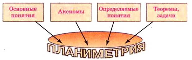 Стереометрия - формулы, определение и вычисление с примерами решения