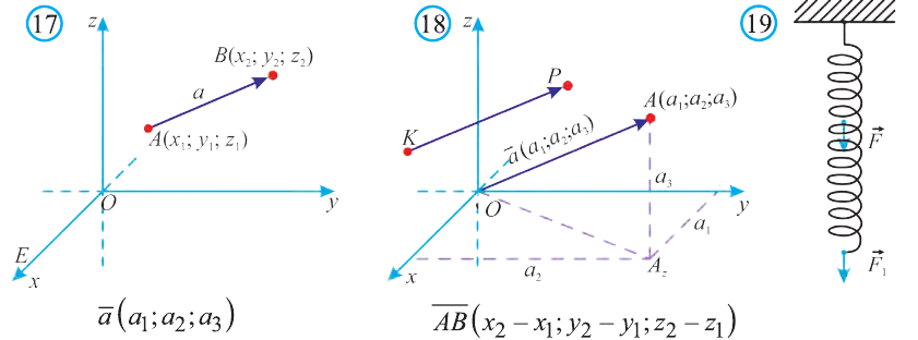 67 формула расстояния между двумя точками уравнения сферы плоскости и прямой