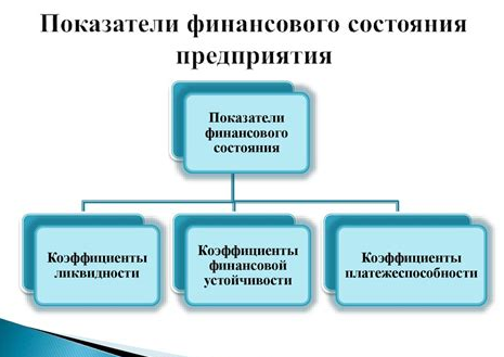 Финансовый потенциал предприятий - концепция и сущность, оценка, состав и уровень