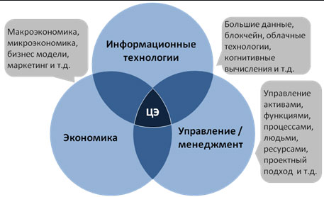 Формы информационной экономики - понятия, сущность и характеристики