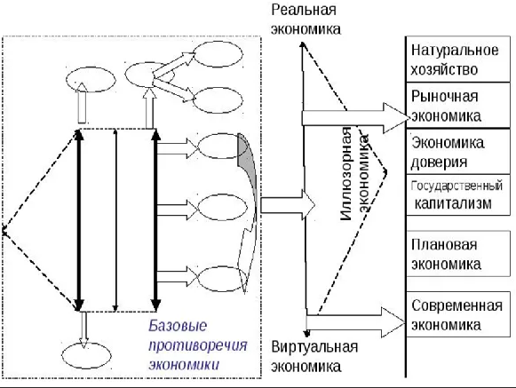 Формы информационной экономики - понятия, сущность и характеристики