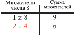 Квадратные уравнения - определение и вычисление с примерами решения