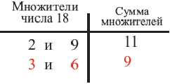 Квадратные уравнения - определение и вычисление с примерами решения