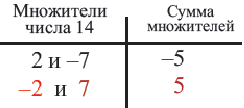 Квадратные уравнения - определение и вычисление с примерами решения