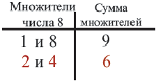 Квадратные уравнения - определение и вычисление с примерами решения