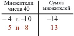 Квадратные уравнения - определение и вычисление с примерами решения