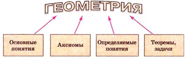 Стереометрия - формулы, определение и вычисление с примерами решения