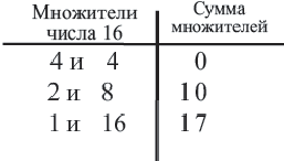 Квадратные уравнения - определение и вычисление с примерами решения