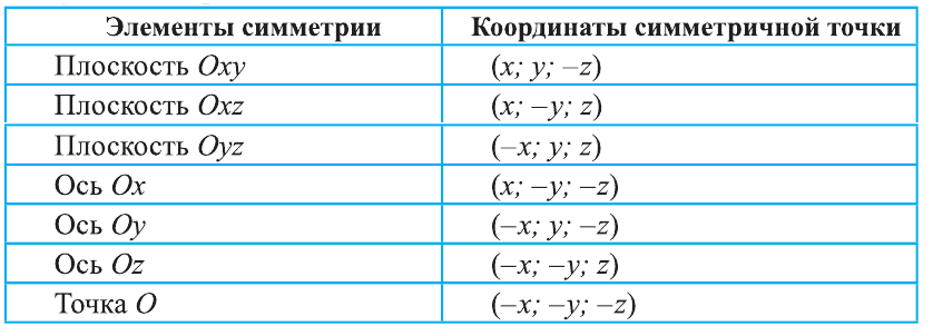 Система координат в пространстве - определение с примерами решения