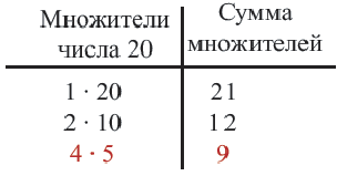 Квадратные уравнения - определение и вычисление с примерами решения