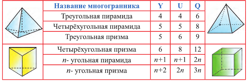 Грани и вершины треугольника