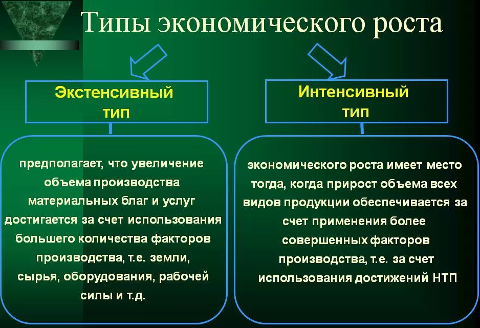 Управление экономическим ростом - концепция, виды, сущность и методы стимулирования