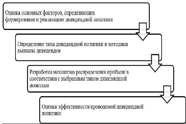 Управление экономическим ростом - концепция, виды, сущность и методы стимулирования