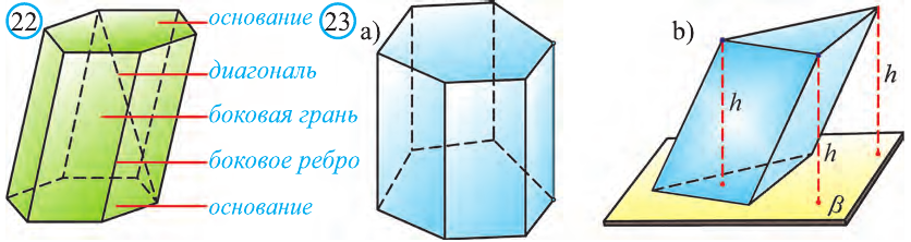 Призма в геометрии - определение, формулы и примеры