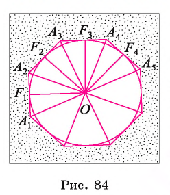 Правильные многоугольники - определение и вычисление с примерами решения