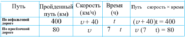 Рациональные уравнения с примерами решения