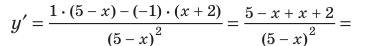 Как найти производную функции примеры с решением