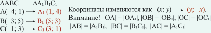 Преобразование фигур в геометрии с примерами решения