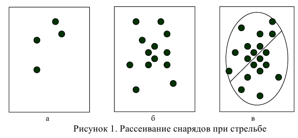 Случайные события - определение и вычисление с примерами решения