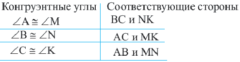 Преобразование фигур в геометрии с примерами решения