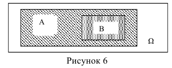 Случайные события - определение и вычисление с примерами решения