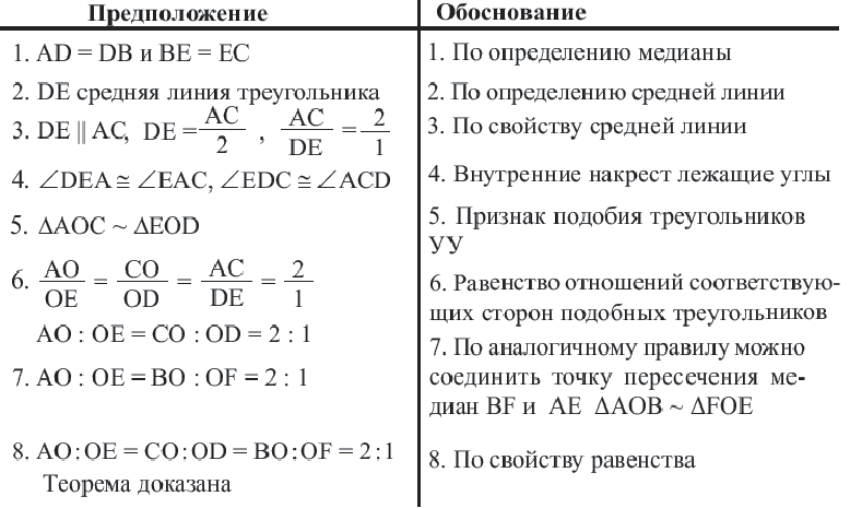 Преобразование фигур в геометрии с примерами решения