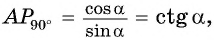 Определение тангенса и котангенса произвольного угла - с примерами решения