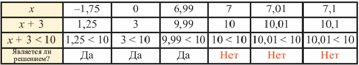 Неравенства - определение и вычисление с примерами решения