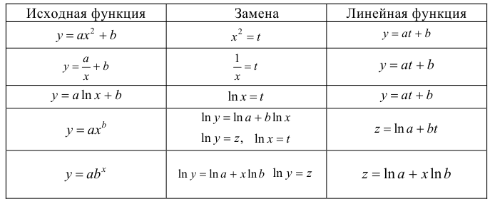 Функции нескольких переменных с примерами решения