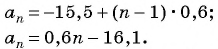Прогрессии в математике - с примерами решения