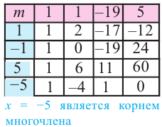 Многочлен - виды, определение с примерами решения