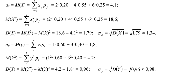 Многомерные случайные величины - определение и вычисление с примерами решения