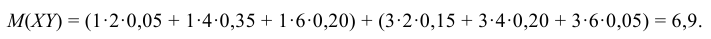 Многомерные случайные величины - определение и вычисление с примерами решения