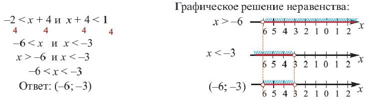 Неравенства - определение и вычисление с примерами решения