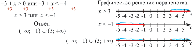 Неравенства - определение и вычисление с примерами решения