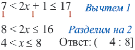 Неравенства - определение и вычисление с примерами решения