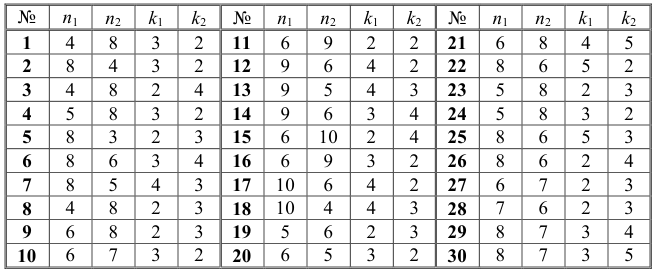 Комбинаторика - правила, формулы и примеры с решением